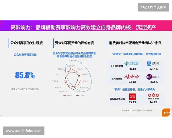 赛事品牌体系_赛事品牌对组织的价值
